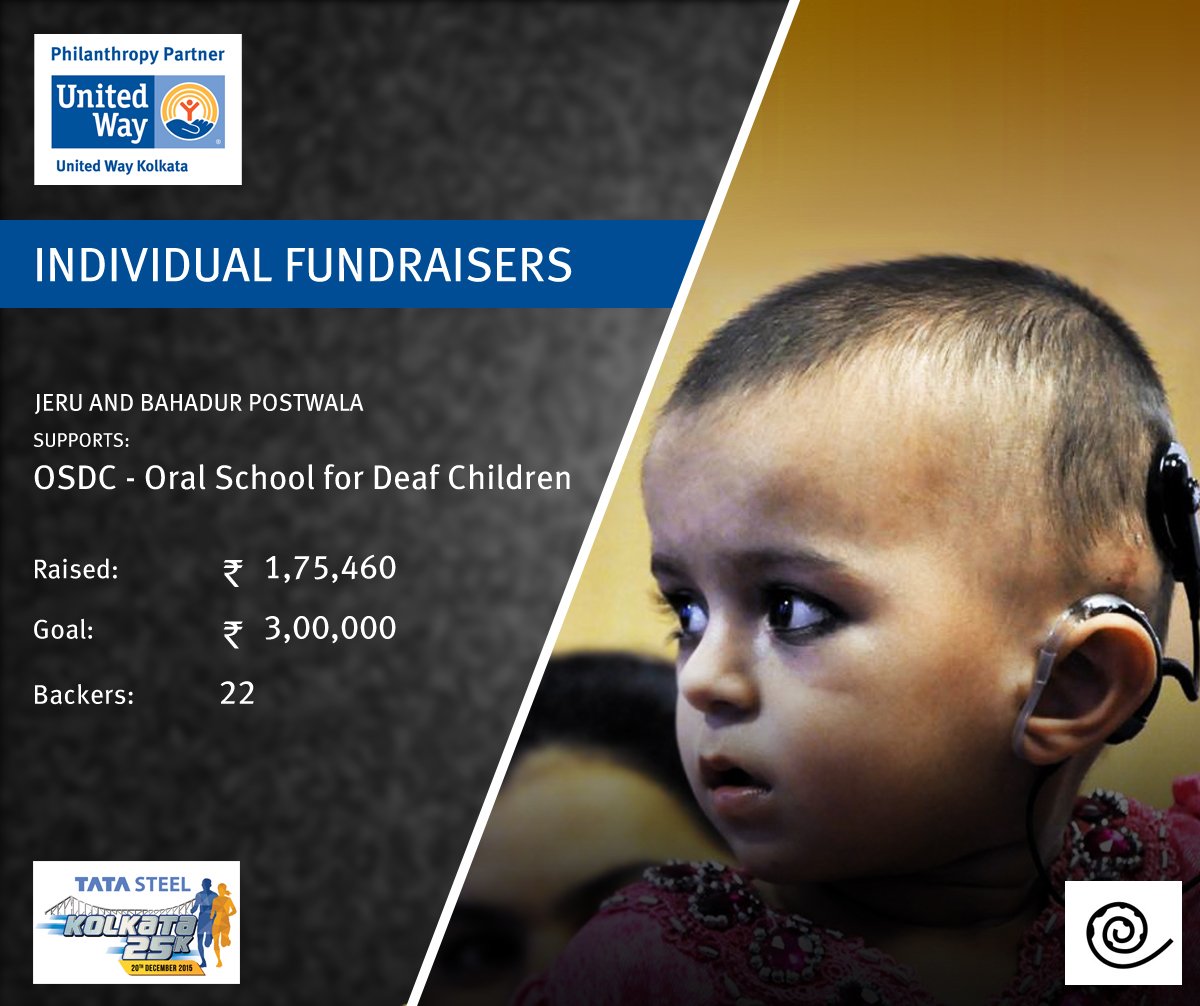 INDIVIDUAL FUNDRAISERS OSDC - Oral School for Deaf Children